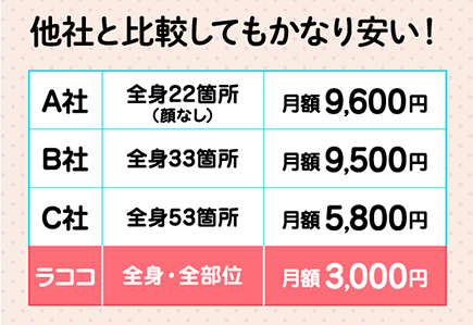 cost