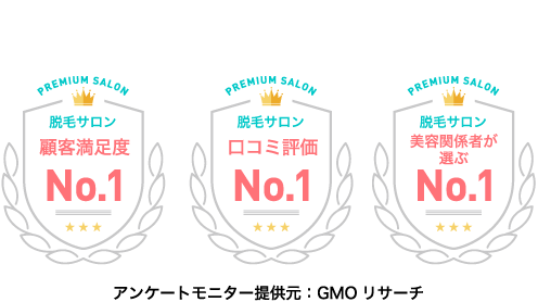 ranking