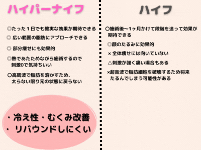 ハイフ比較ＧＩＦ