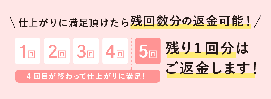 返金保証