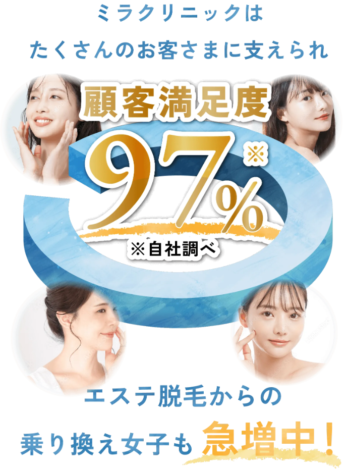 顧客満足度97％