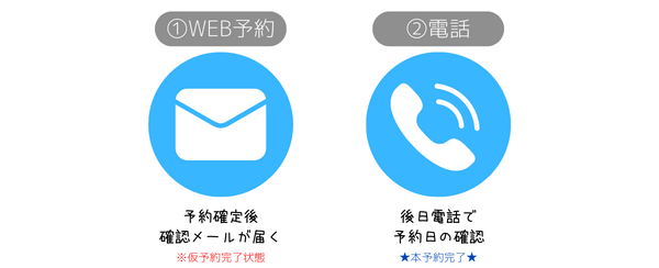 電話予約