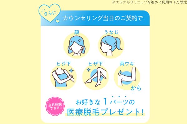 パーツプレゼント