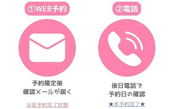 予約方法